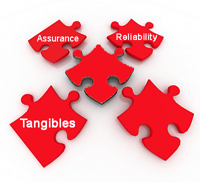 Transforming the service experience with tangibles